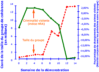 Recherche scientifique : Méditation et Sociologie